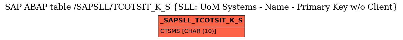 E-R Diagram for table /SAPSLL/TCOTSIT_K_S (SLL: UoM Systems - Name - Primary Key w/o Client)