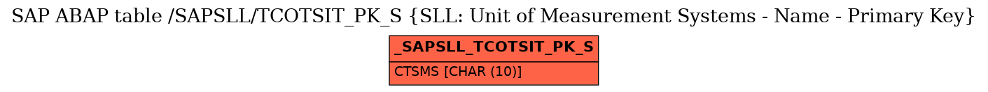 E-R Diagram for table /SAPSLL/TCOTSIT_PK_S (SLL: Unit of Measurement Systems - Name - Primary Key)