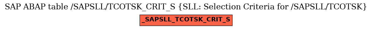 E-R Diagram for table /SAPSLL/TCOTSK_CRIT_S (SLL: Selection Criteria for /SAPSLL/TCOTSK)
