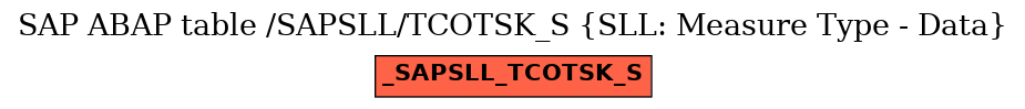 E-R Diagram for table /SAPSLL/TCOTSK_S (SLL: Measure Type - Data)