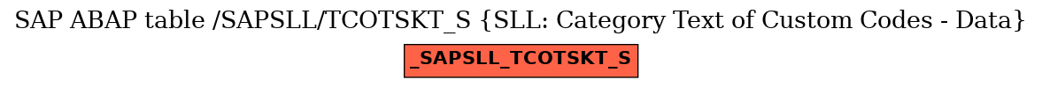 E-R Diagram for table /SAPSLL/TCOTSKT_S (SLL: Category Text of Custom Codes - Data)