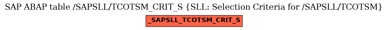 E-R Diagram for table /SAPSLL/TCOTSM_CRIT_S (SLL: Selection Criteria for /SAPSLL/TCOTSM)