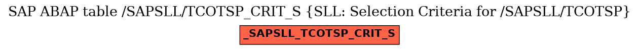 E-R Diagram for table /SAPSLL/TCOTSP_CRIT_S (SLL: Selection Criteria for /SAPSLL/TCOTSP)