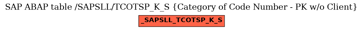 E-R Diagram for table /SAPSLL/TCOTSP_K_S (Category of Code Number - PK w/o Client)