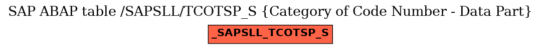 E-R Diagram for table /SAPSLL/TCOTSP_S (Category of Code Number - Data Part)