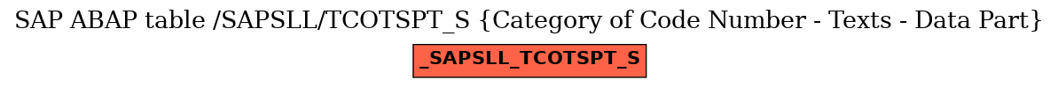 E-R Diagram for table /SAPSLL/TCOTSPT_S (Category of Code Number - Texts - Data Part)