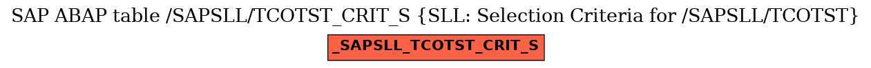 E-R Diagram for table /SAPSLL/TCOTST_CRIT_S (SLL: Selection Criteria for /SAPSLL/TCOTST)