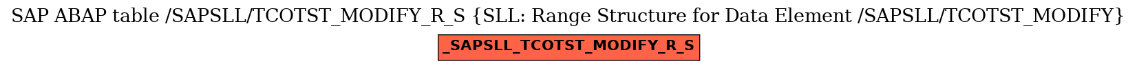 E-R Diagram for table /SAPSLL/TCOTST_MODIFY_R_S (SLL: Range Structure for Data Element /SAPSLL/TCOTST_MODIFY)