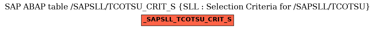 E-R Diagram for table /SAPSLL/TCOTSU_CRIT_S (SLL : Selection Criteria for /SAPSLL/TCOTSU)
