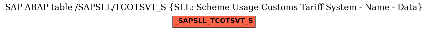 E-R Diagram for table /SAPSLL/TCOTSVT_S (SLL: Scheme Usage Customs Tariff System - Name - Data)