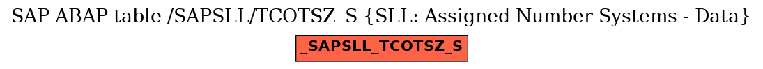 E-R Diagram for table /SAPSLL/TCOTSZ_S (SLL: Assigned Number Systems - Data)