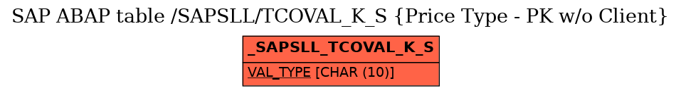 E-R Diagram for table /SAPSLL/TCOVAL_K_S (Price Type - PK w/o Client)