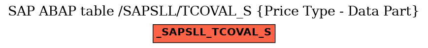 E-R Diagram for table /SAPSLL/TCOVAL_S (Price Type - Data Part)