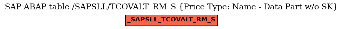 E-R Diagram for table /SAPSLL/TCOVALT_RM_S (Price Type: Name - Data Part w/o SK)