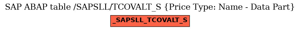 E-R Diagram for table /SAPSLL/TCOVALT_S (Price Type: Name - Data Part)