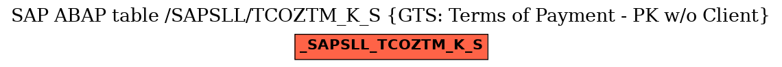 E-R Diagram for table /SAPSLL/TCOZTM_K_S (GTS: Terms of Payment - PK w/o Client)