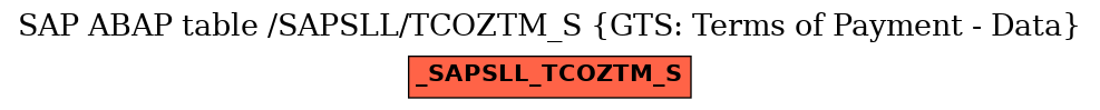 E-R Diagram for table /SAPSLL/TCOZTM_S (GTS: Terms of Payment - Data)