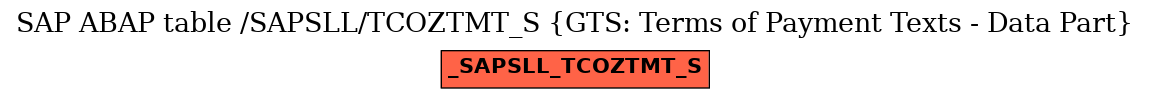 E-R Diagram for table /SAPSLL/TCOZTMT_S (GTS: Terms of Payment Texts - Data Part)