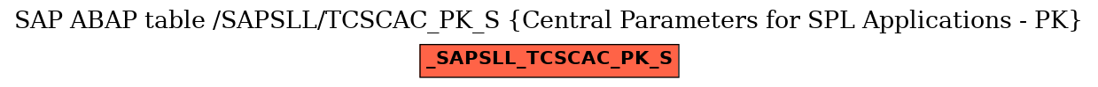 E-R Diagram for table /SAPSLL/TCSCAC_PK_S (Central Parameters for SPL Applications - PK)