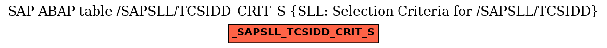 E-R Diagram for table /SAPSLL/TCSIDD_CRIT_S (SLL: Selection Criteria for /SAPSLL/TCSIDD)
