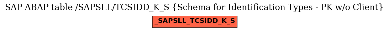 E-R Diagram for table /SAPSLL/TCSIDD_K_S (Schema for Identification Types - PK w/o Client)