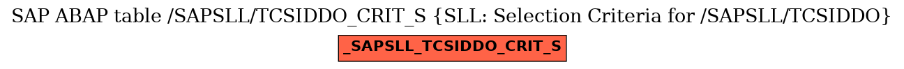 E-R Diagram for table /SAPSLL/TCSIDDO_CRIT_S (SLL: Selection Criteria for /SAPSLL/TCSIDDO)