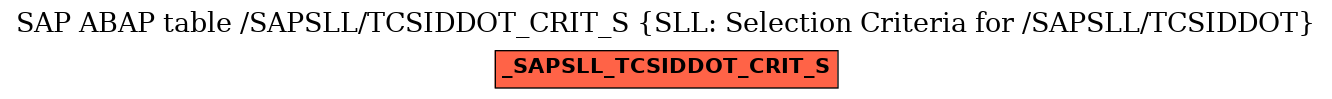 E-R Diagram for table /SAPSLL/TCSIDDOT_CRIT_S (SLL: Selection Criteria for /SAPSLL/TCSIDDOT)