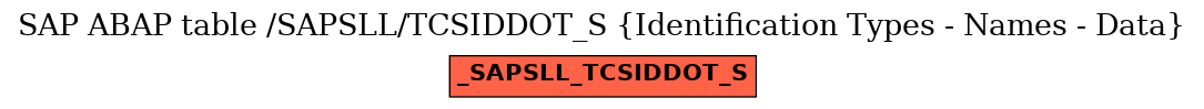 E-R Diagram for table /SAPSLL/TCSIDDOT_S (Identification Types - Names - Data)