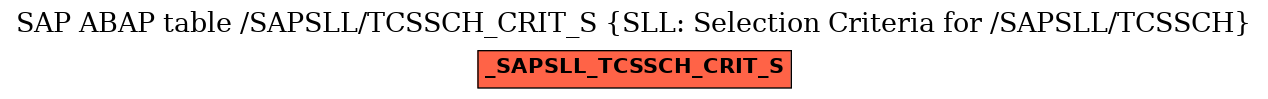 E-R Diagram for table /SAPSLL/TCSSCH_CRIT_S (SLL: Selection Criteria for /SAPSLL/TCSSCH)