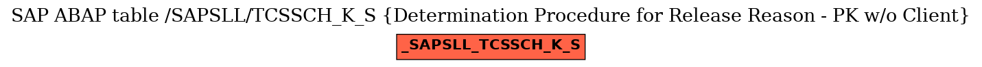 E-R Diagram for table /SAPSLL/TCSSCH_K_S (Determination Procedure for Release Reason - PK w/o Client)