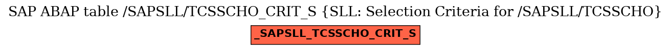 E-R Diagram for table /SAPSLL/TCSSCHO_CRIT_S (SLL: Selection Criteria for /SAPSLL/TCSSCHO)