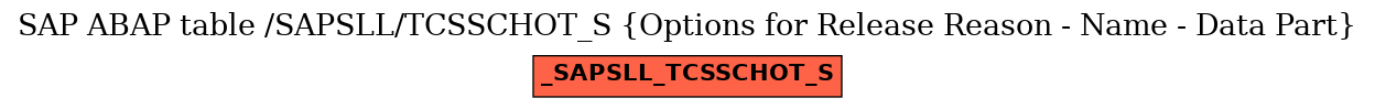 E-R Diagram for table /SAPSLL/TCSSCHOT_S (Options for Release Reason - Name - Data Part)