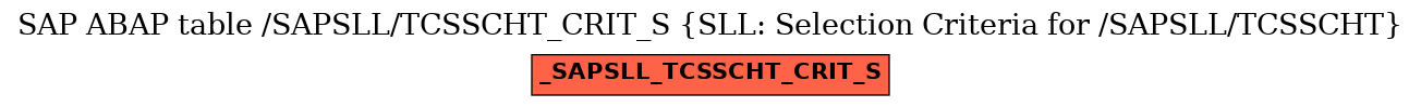 E-R Diagram for table /SAPSLL/TCSSCHT_CRIT_S (SLL: Selection Criteria for /SAPSLL/TCSSCHT)