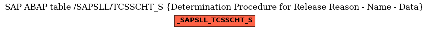 E-R Diagram for table /SAPSLL/TCSSCHT_S (Determination Procedure for Release Reason - Name - Data)