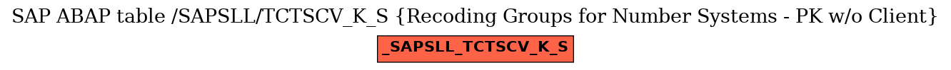 E-R Diagram for table /SAPSLL/TCTSCV_K_S (Recoding Groups for Number Systems - PK w/o Client)