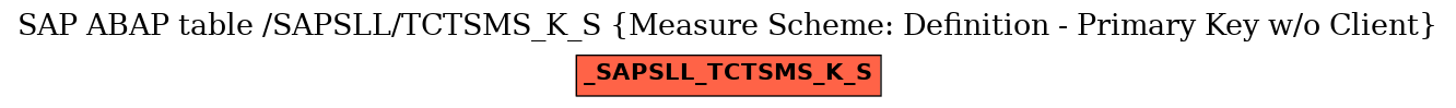 E-R Diagram for table /SAPSLL/TCTSMS_K_S (Measure Scheme: Definition - Primary Key w/o Client)