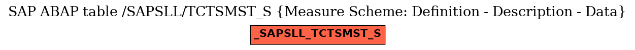 E-R Diagram for table /SAPSLL/TCTSMST_S (Measure Scheme: Definition - Description - Data)