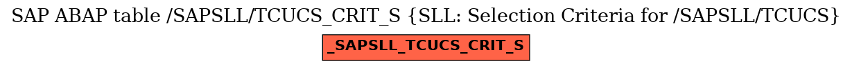 E-R Diagram for table /SAPSLL/TCUCS_CRIT_S (SLL: Selection Criteria for /SAPSLL/TCUCS)