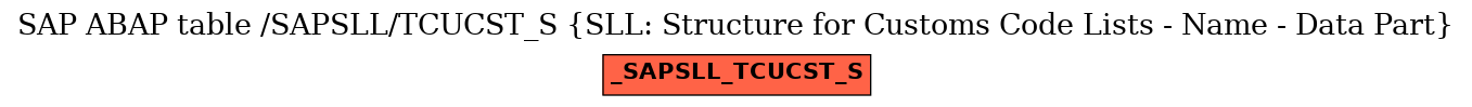 E-R Diagram for table /SAPSLL/TCUCST_S (SLL: Structure for Customs Code Lists - Name - Data Part)