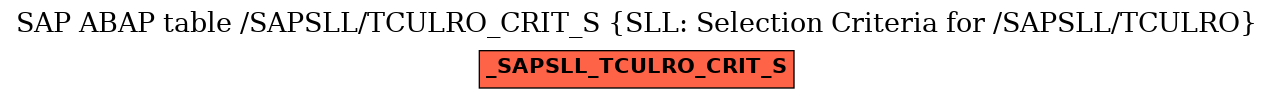 E-R Diagram for table /SAPSLL/TCULRO_CRIT_S (SLL: Selection Criteria for /SAPSLL/TCULRO)