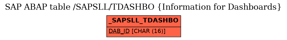 E-R Diagram for table /SAPSLL/TDASHBO (Information for Dashboards)