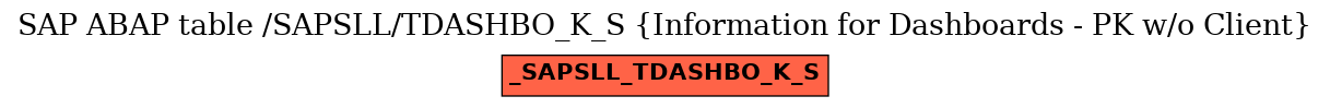E-R Diagram for table /SAPSLL/TDASHBO_K_S (Information for Dashboards - PK w/o Client)