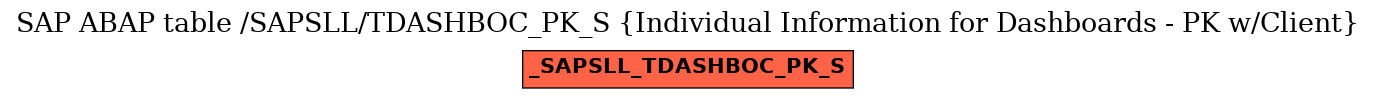 E-R Diagram for table /SAPSLL/TDASHBOC_PK_S (Individual Information for Dashboards - PK w/Client)