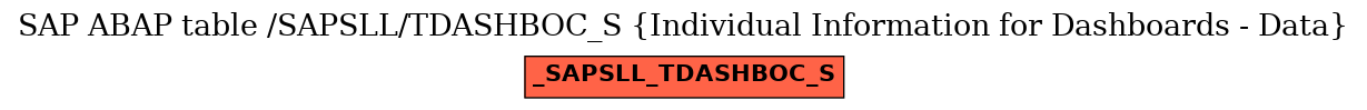 E-R Diagram for table /SAPSLL/TDASHBOC_S (Individual Information for Dashboards - Data)