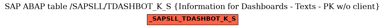E-R Diagram for table /SAPSLL/TDASHBOT_K_S (Information for Dashboards - Texts - PK w/o client)