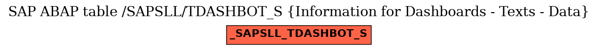 E-R Diagram for table /SAPSLL/TDASHBOT_S (Information for Dashboards - Texts - Data)