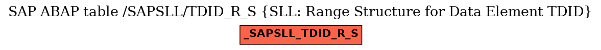 E-R Diagram for table /SAPSLL/TDID_R_S (SLL: Range Structure for Data Element TDID)