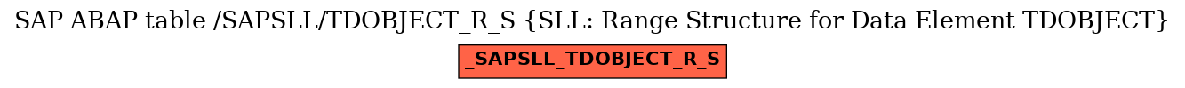 E-R Diagram for table /SAPSLL/TDOBJECT_R_S (SLL: Range Structure for Data Element TDOBJECT)