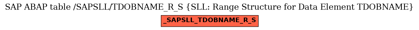 E-R Diagram for table /SAPSLL/TDOBNAME_R_S (SLL: Range Structure for Data Element TDOBNAME)