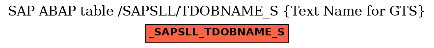 E-R Diagram for table /SAPSLL/TDOBNAME_S (Text Name for GTS)